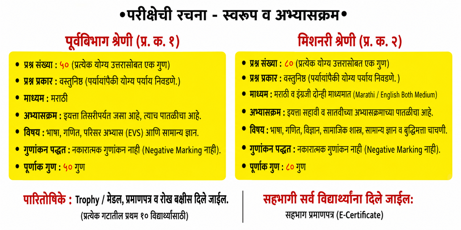 Right Award Image